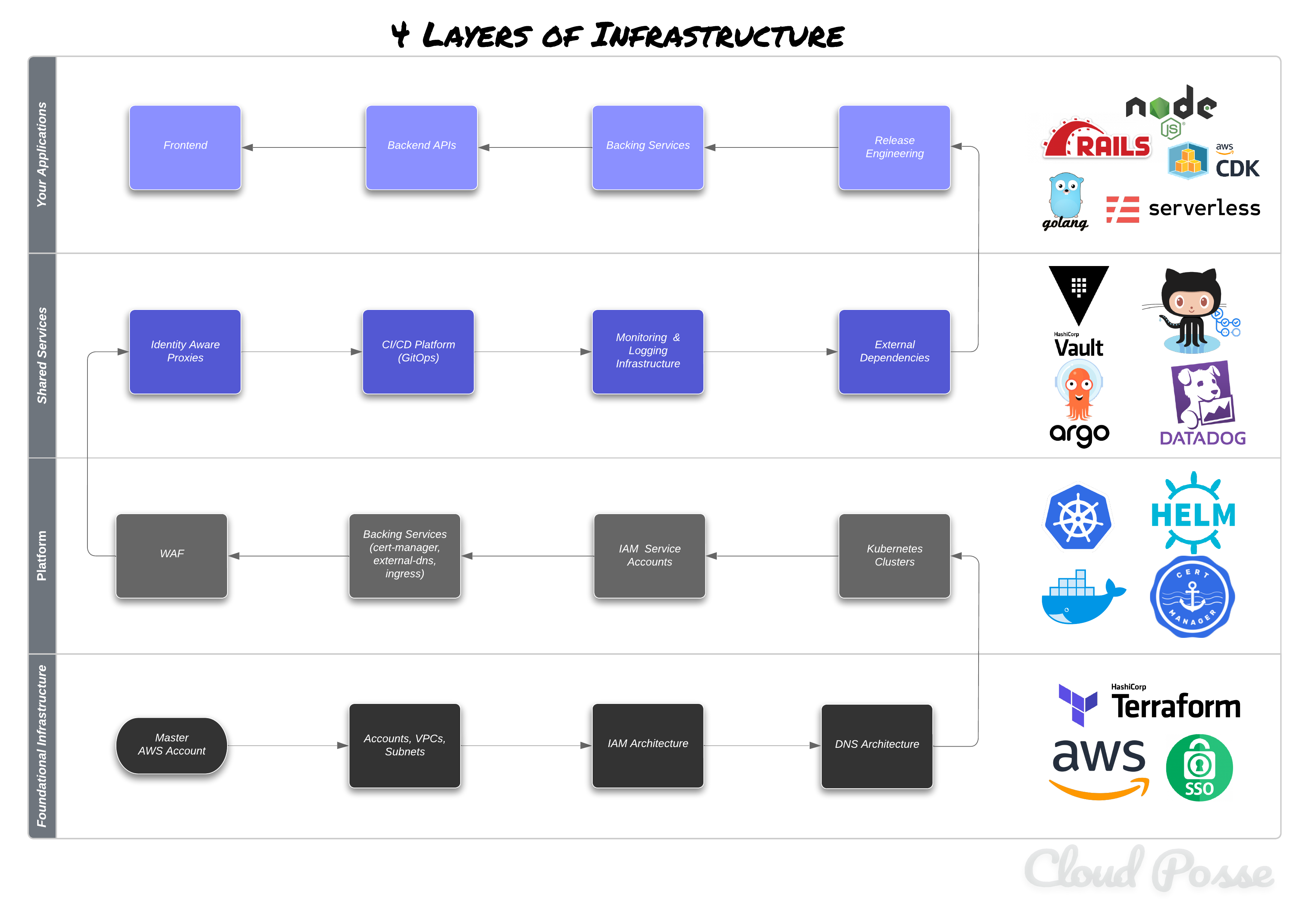 What is a DevOps Accelerator? (And Why Smart Teams Use One)